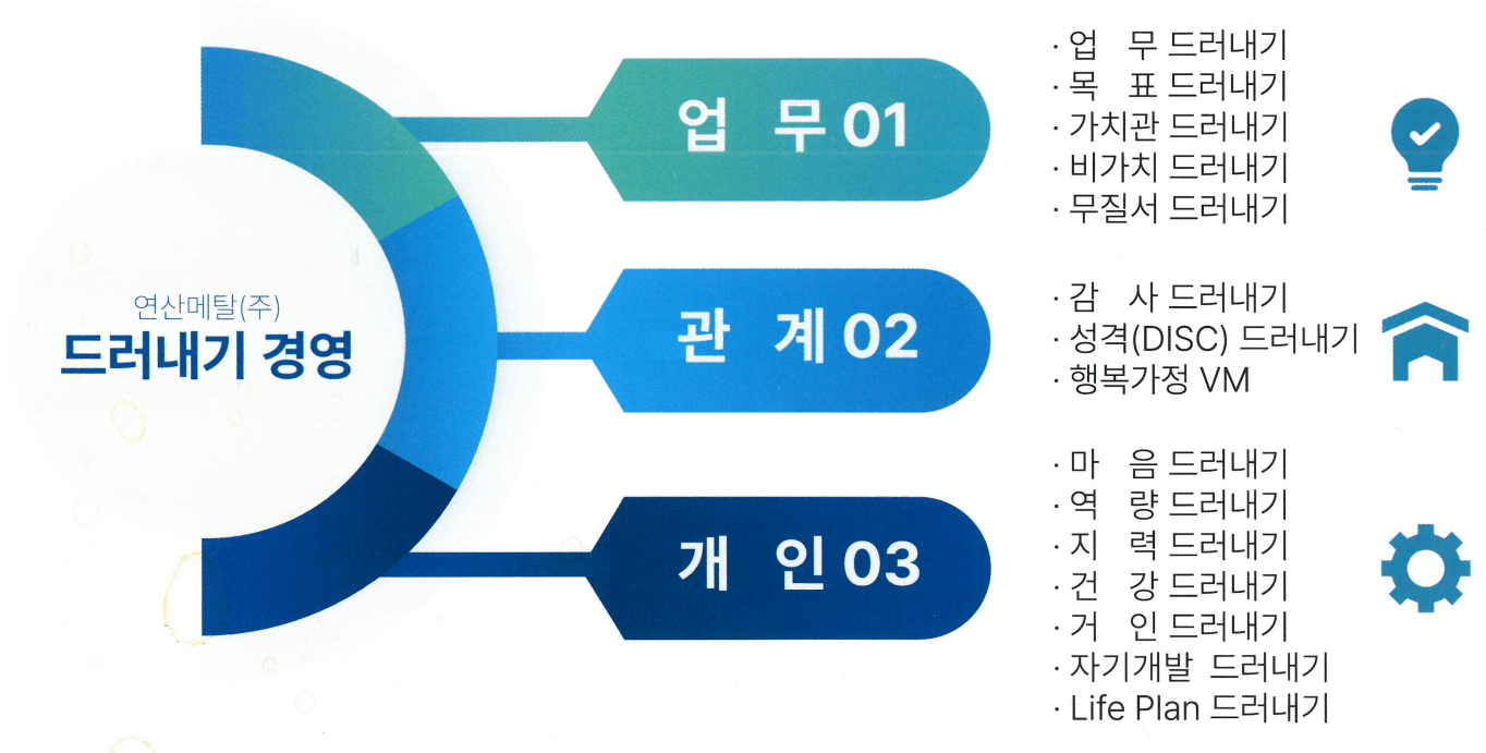 드러내기 경영 3원칙